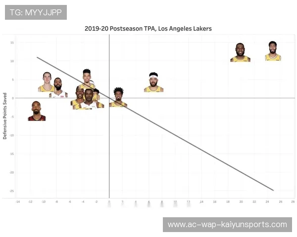 湖人球队攻防转换形成压倒性优势