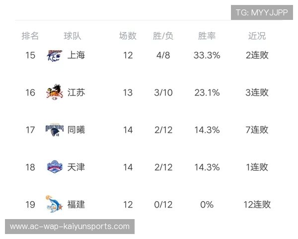 CBA三分命中率统计加入“受干扰程度”指标